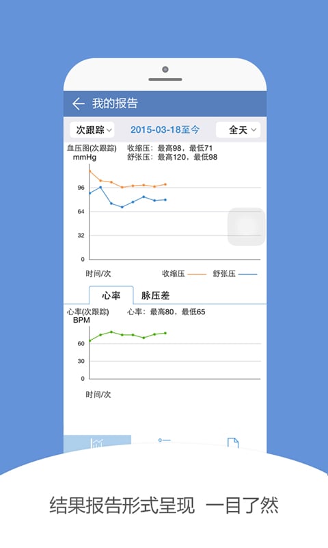 康康血压客户端