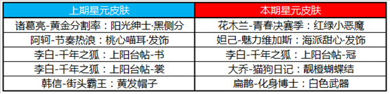 王者荣耀6月30日更新了什么？三分之争活动开启[多图]图片6