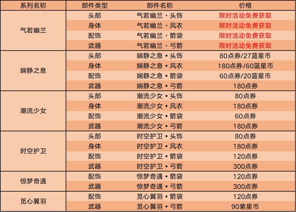 王者荣耀伽罗箭雨风息正式上线 2月25日更新内容一览[多图]图片3