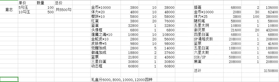 阴阳师蛇骨缚心商店先换什么好？蛇骨缚心活动商店搬空才行[多图]图片2