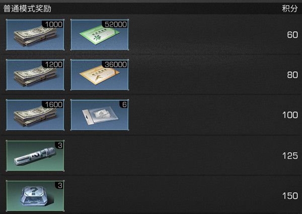 明日之后悬赏狩猎噩梦模式怎么打？悬赏狩猎噩梦模式挑战技巧详解[多图]图片2