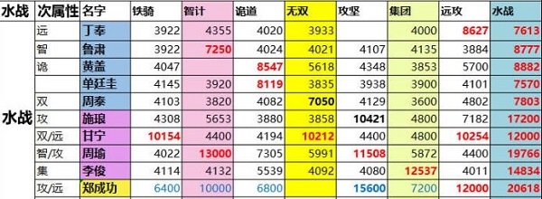 一亿小目标2征战战力表，一亿小目标2征战攻略[多图]图片8