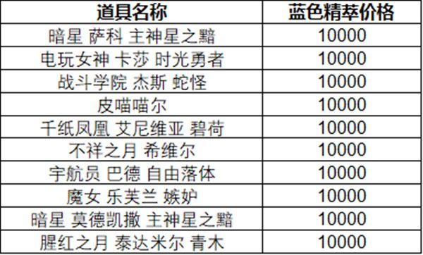 英雄联盟蓝色精粹商店在哪里 英雄联盟蓝色精粹商店2020地址入口[多图]图片9