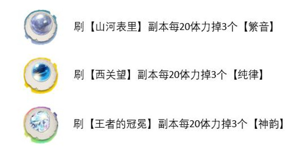 天地劫山河表里挑战怎么通关？靡世之音山河表里通关图文攻略[多图]图片2