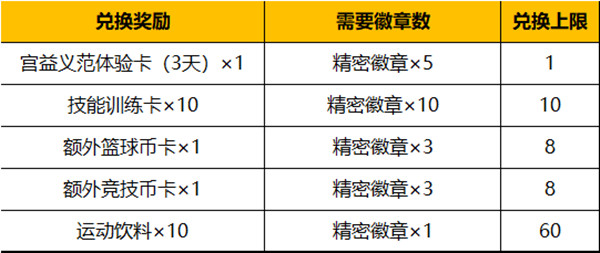 灌篮高手手游6月29日更新了什么？新球员宫益义范登场[多图]图片3