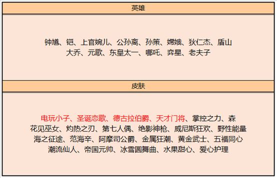 王者荣耀5月26日更新了什么？你要的战令S15限时返场啦[多图]图片5