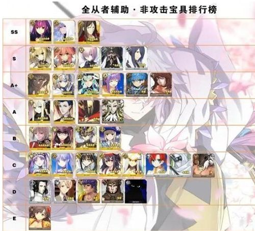 fgo2020年7月宝具排行榜怎么样？2020年7月宝具排行榜介绍[多图]图片3