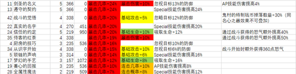 从零开始的异世界生活剑鬼怎么组队？青年威尔海姆暴击队阵容组队介绍[多图]图片2