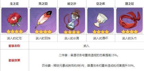 原神公子达达利亚武器和圣遗物怎么样选择 推荐搭配攻略一览[多图]图片3
