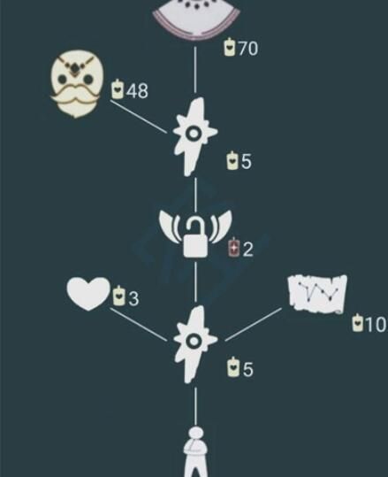 光遇白色金边斗篷怎么获得？白色金边斗篷获取方法介绍[多图]图片3