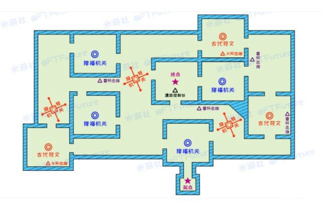 原神远程试炼怎么打？原神远程试炼攻略详解[多图]图片1