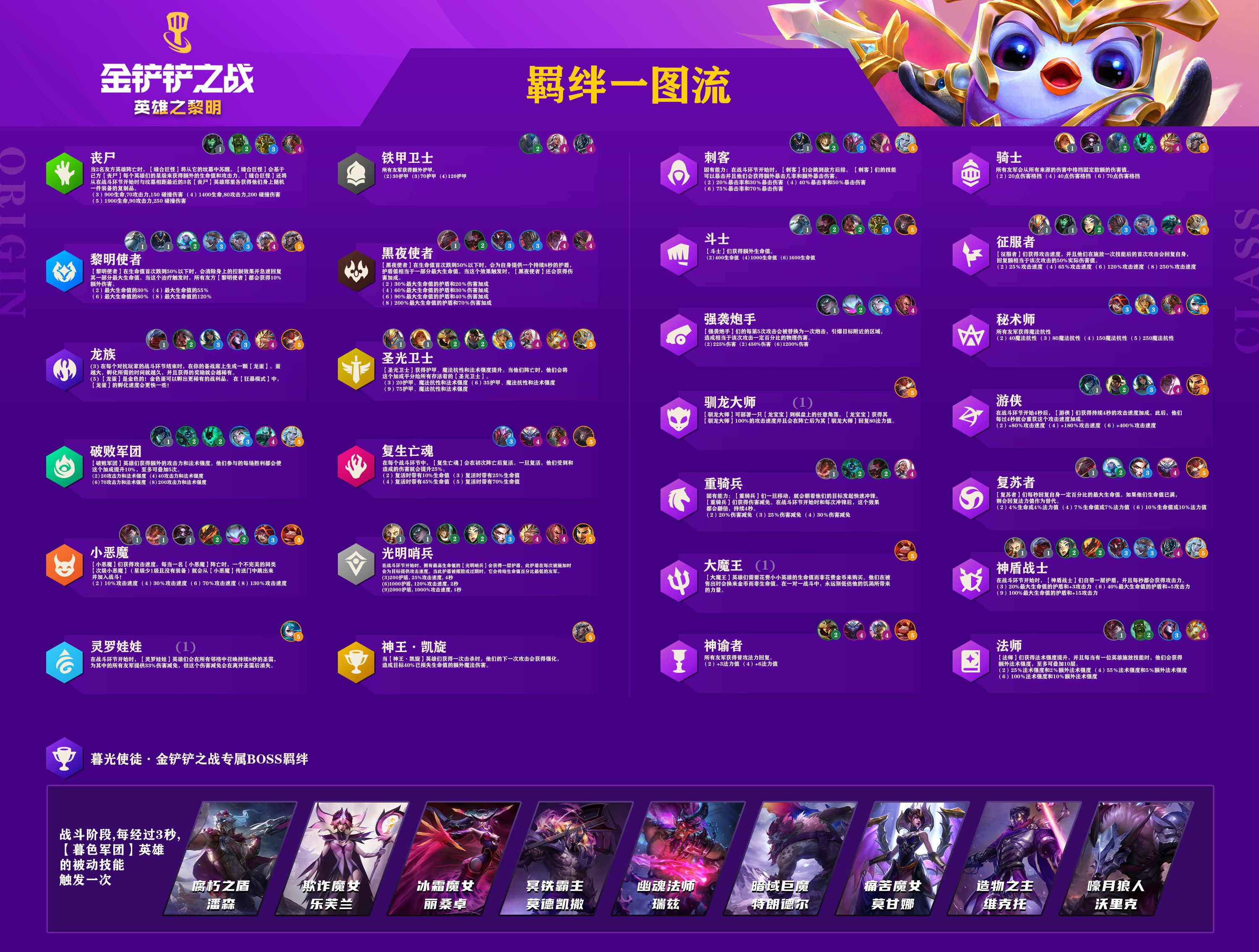 金铲铲之战羁绊有哪些？金铲铲之战羁绊大全[多图]图片1