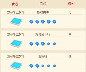 宝可梦大探险快龙食谱配方攻略 快龙食谱必出配方一览[多图]图片3