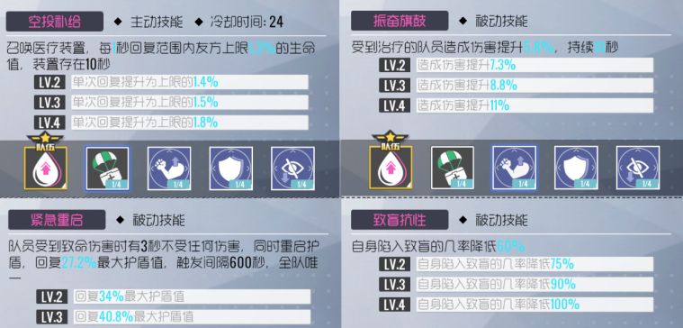 双生视界公式服格兰妮强吗 初始最强三星角色推荐解析[多图]图片2