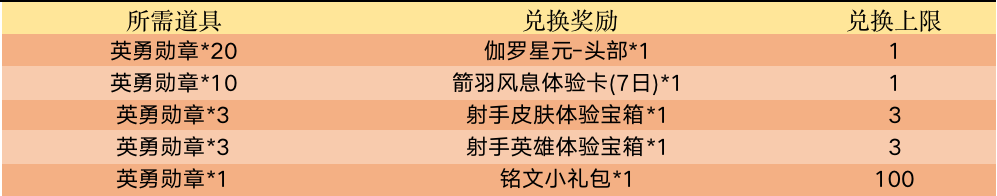 王者荣耀伽罗箭雨风息正式上线 2月25日更新内容一览[多图]图片2