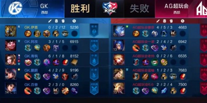 王者荣耀控分是什么意思？控分含义详解[多图]图片2