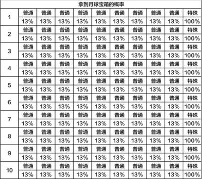 最强蜗牛2021中秋节活动怎么玩？中秋节活动资源获取指南[多图]图片6