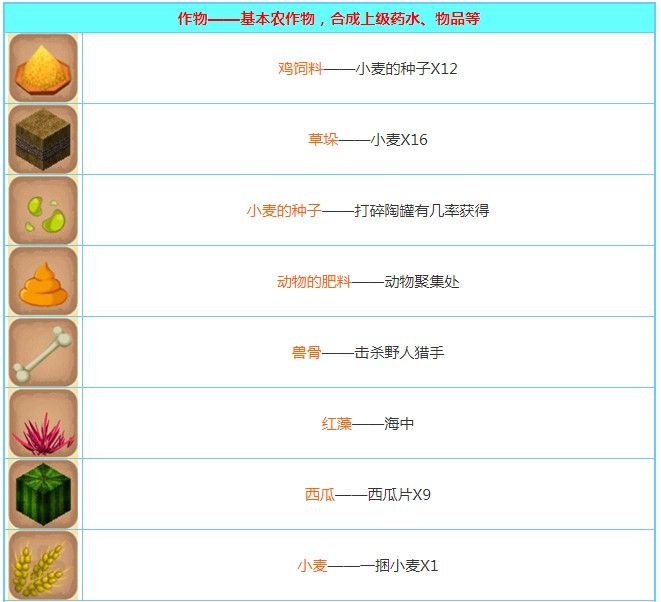 迷你世界创造版怎么合成物品？物品合成技巧介绍[多图]图片2
