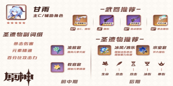 原神协奏曲紫电之光玩法攻略 全难度挑战阵容搭配推荐[多图]图片2