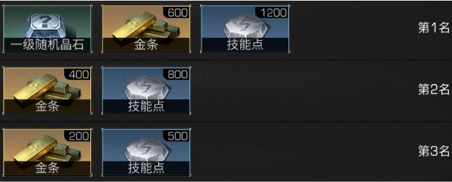 明日之后圣罗纳市不明生物怎么打？不明生物终结包等你来获取[多图]图片3