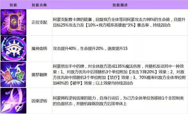闪烁之光新英雄阿蒙怎么玩？暗系神辅阿蒙阵容玩法思路解析[多图]图片2