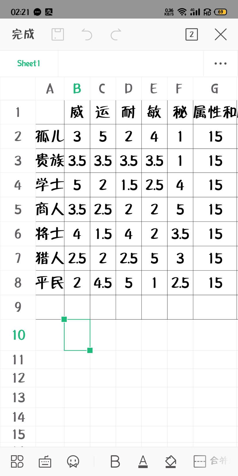 不朽之旅属性身份加多少什么意思 身份属性加成计算公式详解[图]图片1