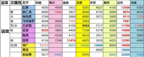 一亿小目标2征战战力表，一亿小目标2征战攻略[多图]图片7