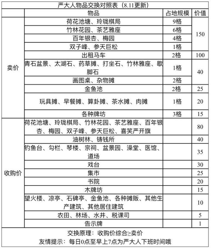 江南百景图严大人物品有哪些？严大人物品兑换推荐[多图]图片2