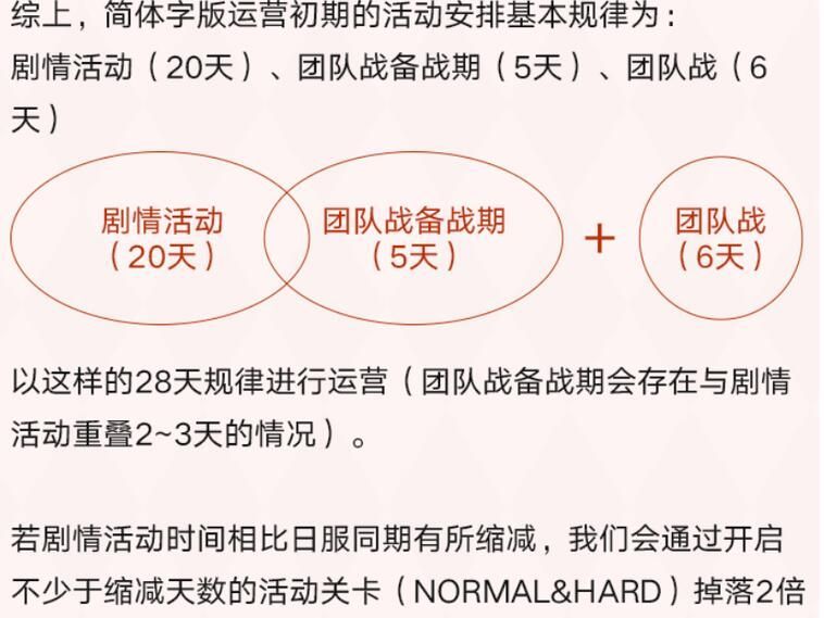 公主连结宝石怎么存？固定收入才是存宝石的主要来源[多图]图片1