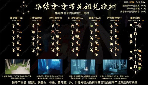 光遇集结季的先祖位置在哪里？光遇先祖位置全解[多图]图片1