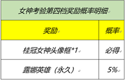 王者荣耀女神的考验答案合集：峡谷女神的细节考验活动答案一览[多图]图片2