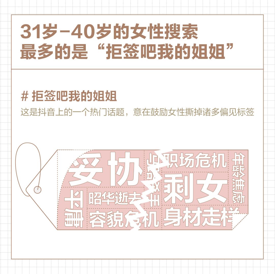 抖音发布女性数据报告内容解析 2021抖音女性关键词数据报告一览[多图]图片3