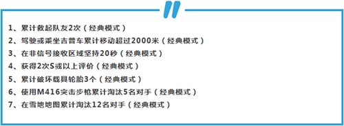 和平精英SS1第3周赛季手册攻略 和平精英第三周任务攻略[多图]图片2