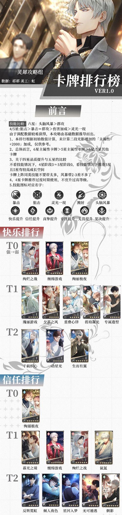 光与夜之恋卡牌排行榜有哪些？最强公测卡牌强度排名汇总[多图]图片1