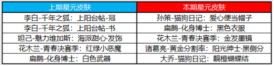 王者荣耀11月24日不停机更新公告 感恩节活动开启详情[多图]图片9