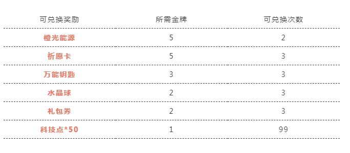 QQ飞车手游奥运小知识答案是什么？2021奥运金牌大竞猜问题答案汇总[多图]图片3