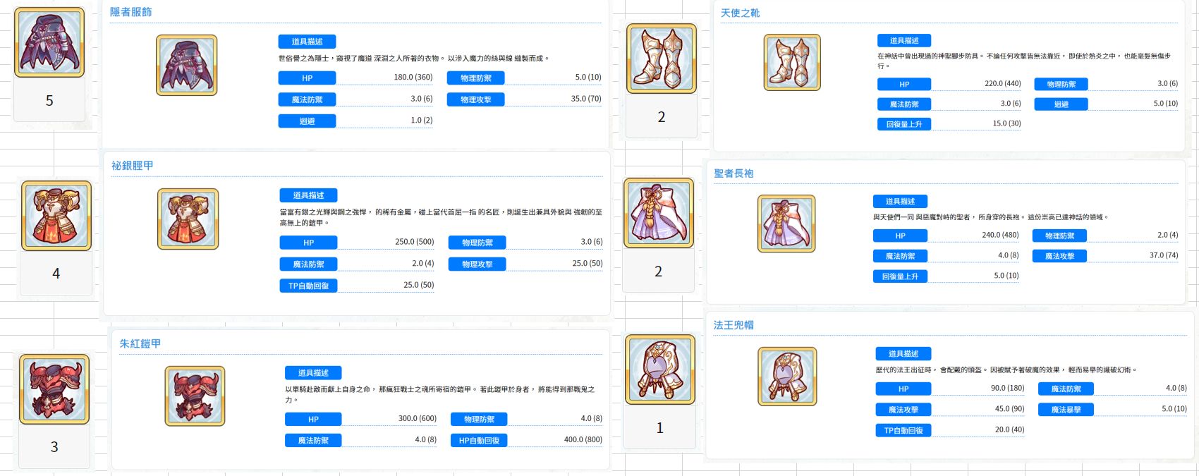 公主连结第十章有什么装备值得刷？几张图告诉你当前版本必刷装备[多图]图片3