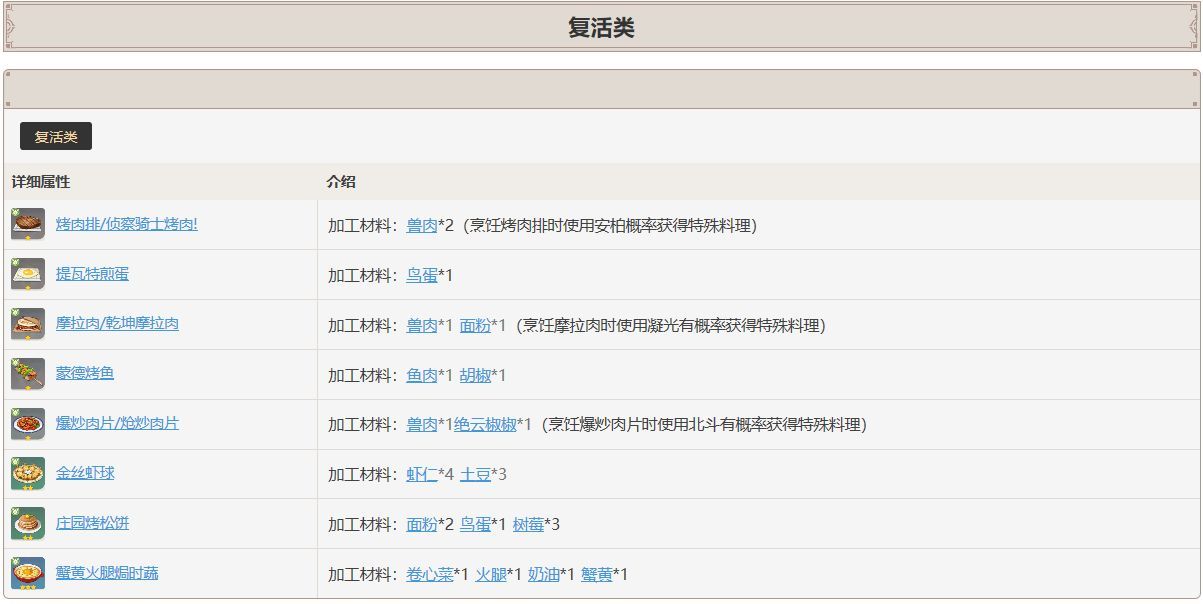 原神食物加工材料汇总 所有食物加工材料大全[多图]图片4