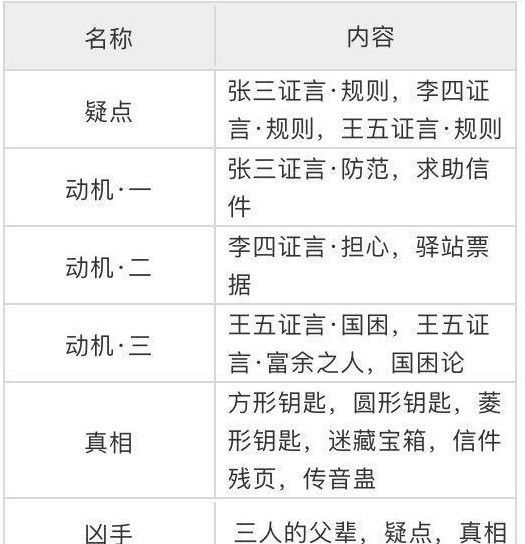 天涯明月刀手游锦鲤先人秘藏地点在哪 锦鲤先人秘藏4地点位置攻略[多图]图片3