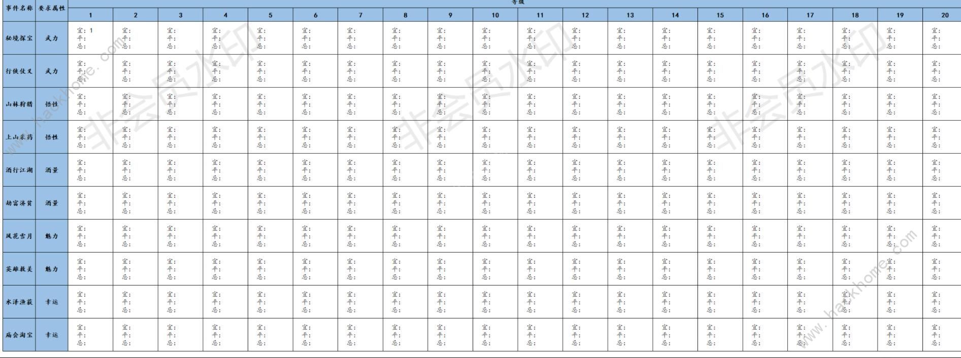 江湖悠悠出行玩法攻略是什么？出行收益最大化玩法详解[多图]图片2