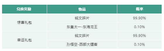 王者荣耀峡谷初春活动上线 2月18日开启活动内容详情[多图]图片2