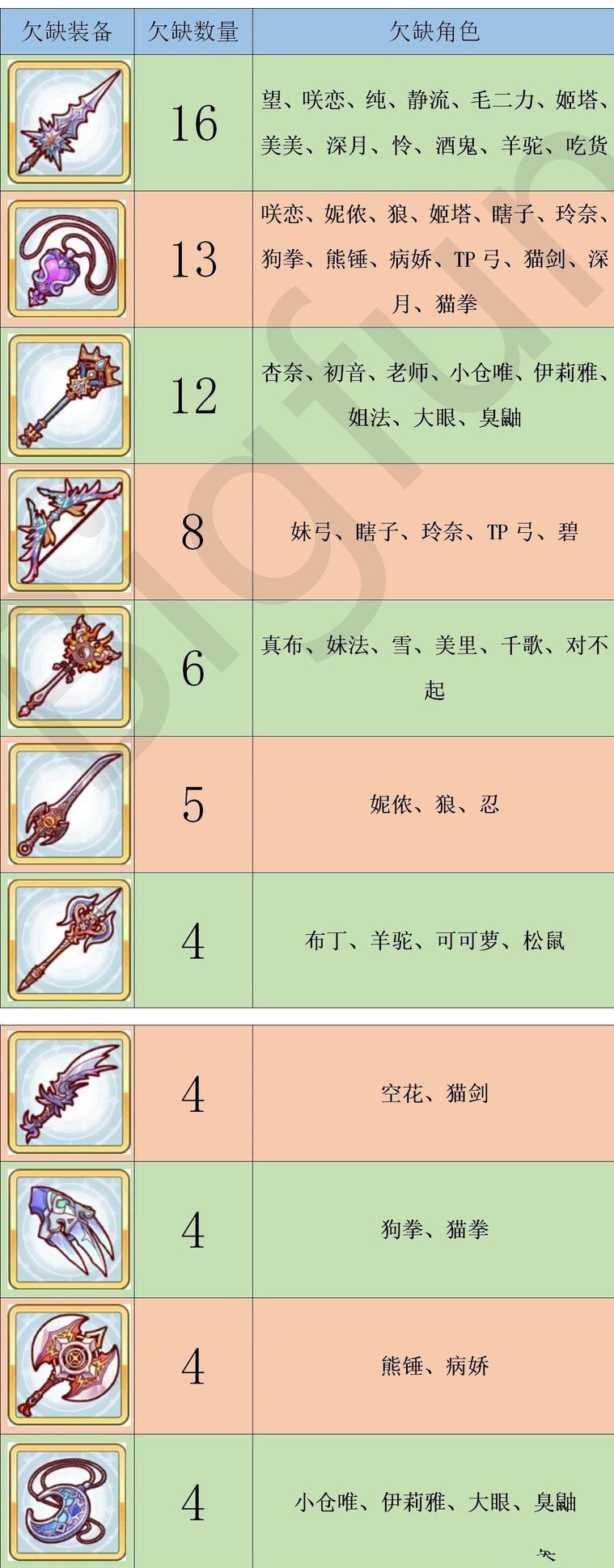 公主连结11图扫荡扫哪最好？最高收益扫荡地图介绍[多图]图片2