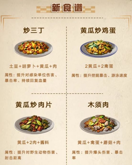 明日之后第三季食谱是什么？48道时令新食谱一览[多图]图片2