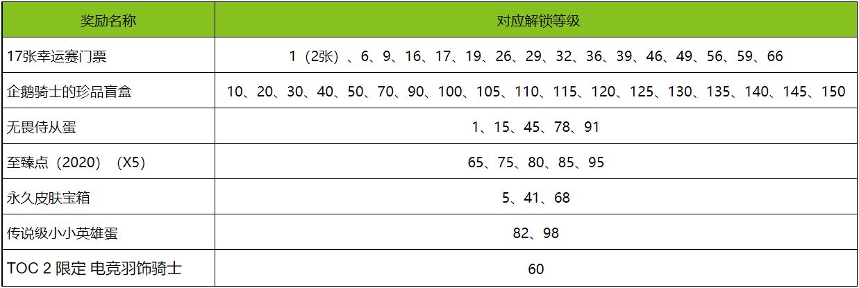 英雄联盟TOC2通行证任务怎么完成？2021LOL TOC2通行证任务攻略汇总[多图]图片3