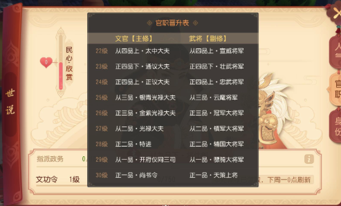 梦幻西游三维版官职系统怎么玩？官职系统玩法攻略[多图]图片1