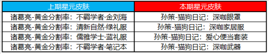 王者荣耀11月24日不停机更新公告 感恩节活动开启详情[多图]图片8