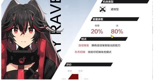 战双帕弥什冰露西亚值得抽吗？唯一冰露你值得拥有[多图]图片2