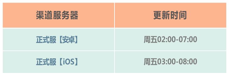 最强蜗牛7月17号官方更新公告，异常问题修复一览[多图]图片2