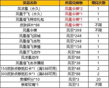 王者荣耀凤凰令牌怎么得？凤凰令牌抽奖概率是多少？[多图]图片3