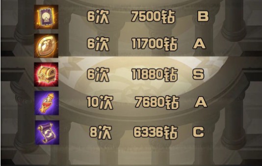 剑与远征神匣遗迹优先换什么？全方面帮你分析超高性价比奖励[多图]图片3